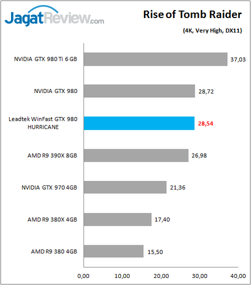 Leadtek_WFGTX980_Game_ROTTR_4K