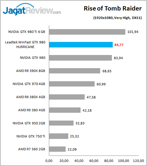 Leadtek_WFGTX980_Game_ROTTR_FHD