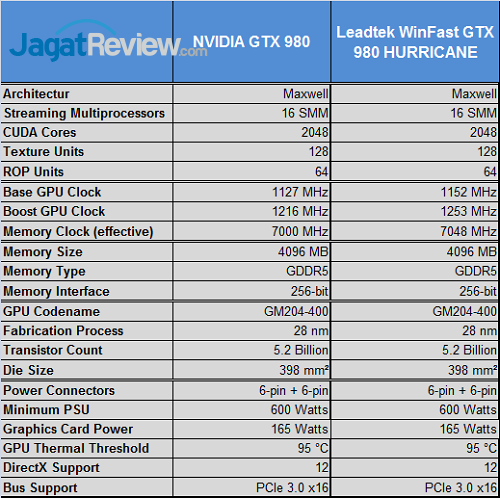 Review VGA Card: Leadtek Winfast GTX 980 Hurricane 7 Leadtek_WFGTX980_spec
