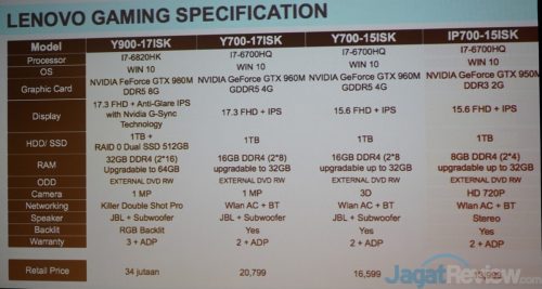 WorkShop Lenovo Gaming Workshop 22