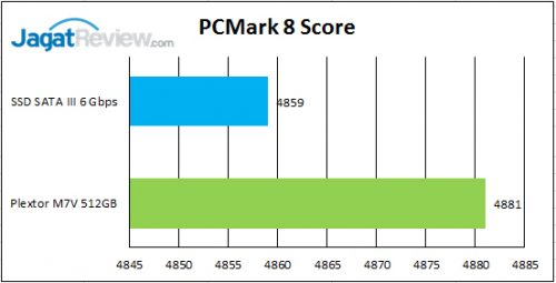 PCM-Score