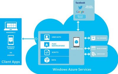 Microsoft Cloud Computing Bantu UKM dan Technopreneur Lebih Sukses 3 Palt