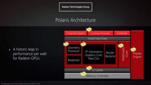AMD Luncurkan Radeon RX 480 'Polaris': VGA VR-Ready Termurah 2 Polaris1