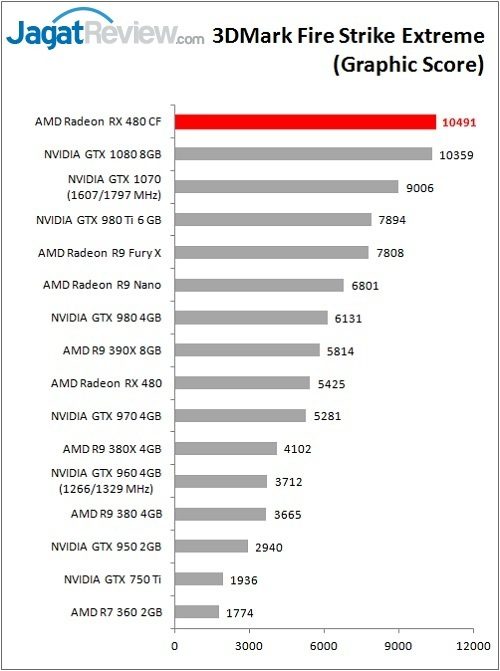 RX480CF_Bench_FSE_GraphF
