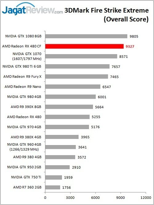 RX480CF_Bench_FSE_OverallF