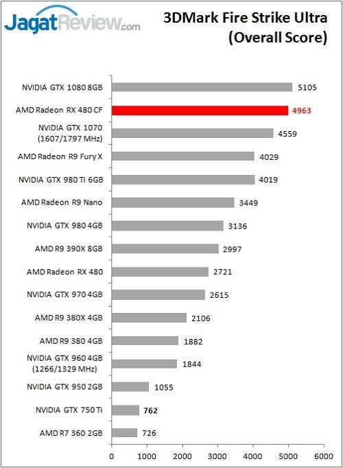 RX480CF_Bench_FSU_OverallF