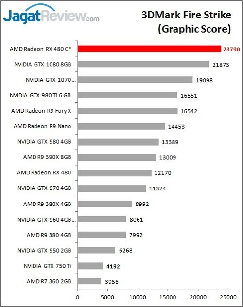 RX480CF_Bench_FS_GraphF