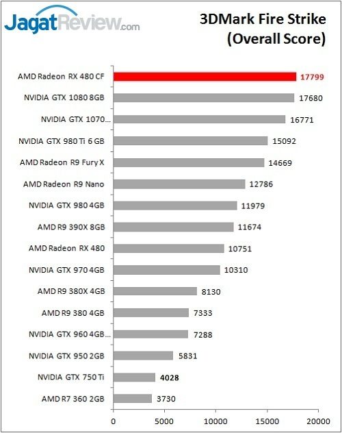 RX480CF_Bench_FS_OverallF
