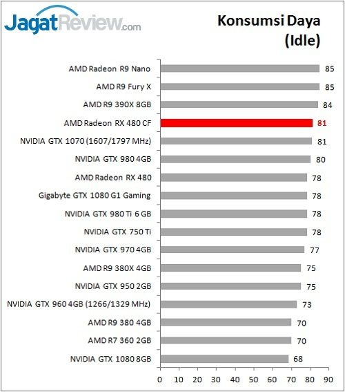 RX480CF_Bench_Power_IdleF