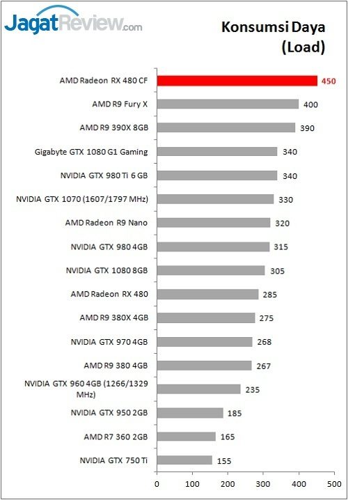 RX480CF_Bench_Power_loadF