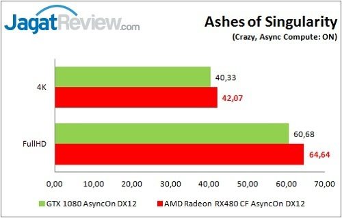 RX480CF_Game_Ashes_ASyncFF