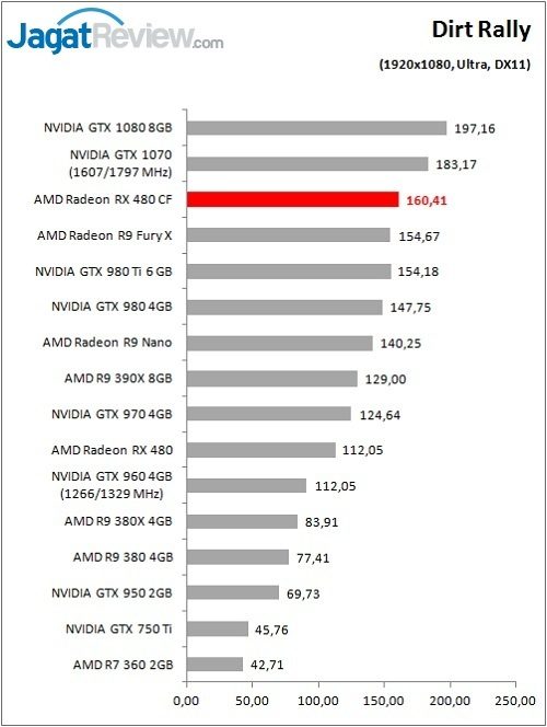 RX480CF_Game_Dirt_DX11_FHDF