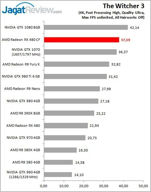 RX480CF_Game_TW3_DX11_4KF