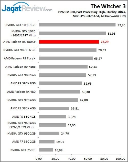RX480CF_Game_TW3_DX11_FHDF