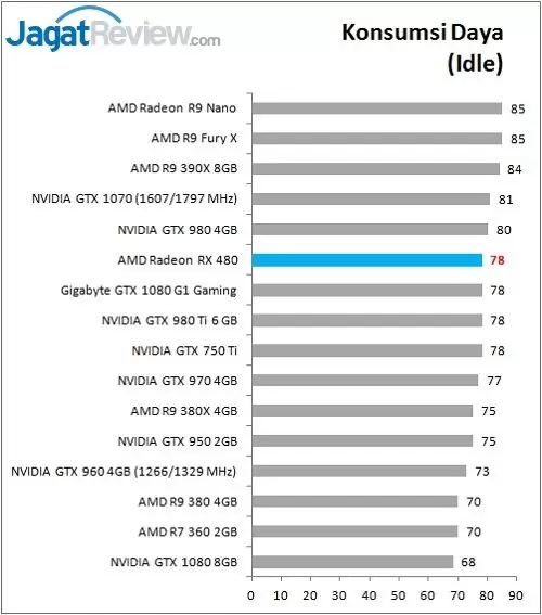RX480_Bench_Daya_Idlef
