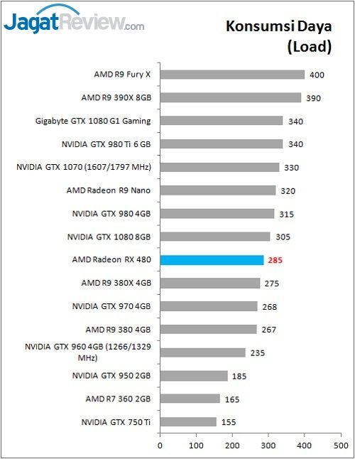 RX480_Bench_Daya_Loadf