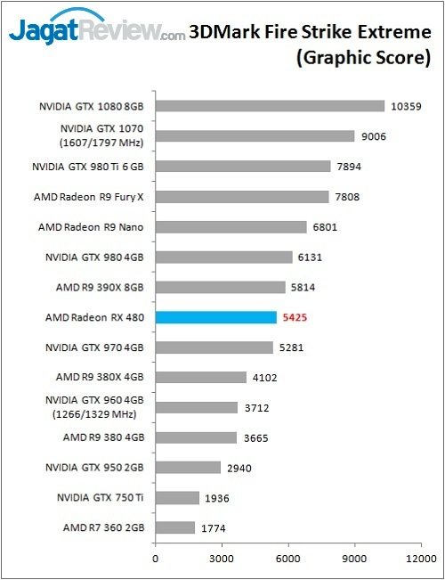 RX480_Bench_FSE_Graphff