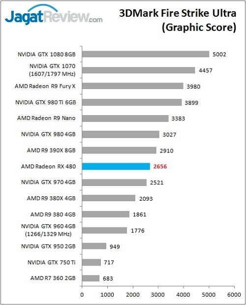 RX480_Bench_FSU_Graphff