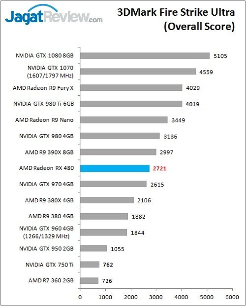 RX480_Bench_FSU_Overallff