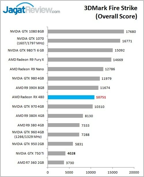 RX480_Bench_FS_Overallff