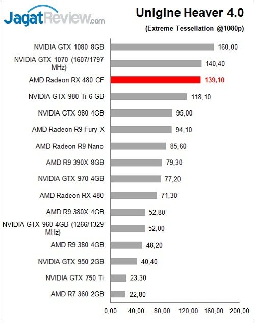 RX480_Bench_UHFFFFFF