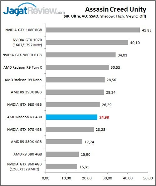 RX480_Game_ACU_DX11_4Kff