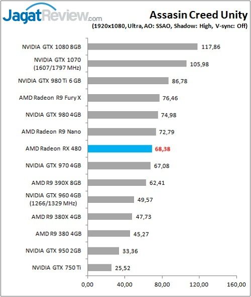 RX480_Game_ACU_DX11_FHD