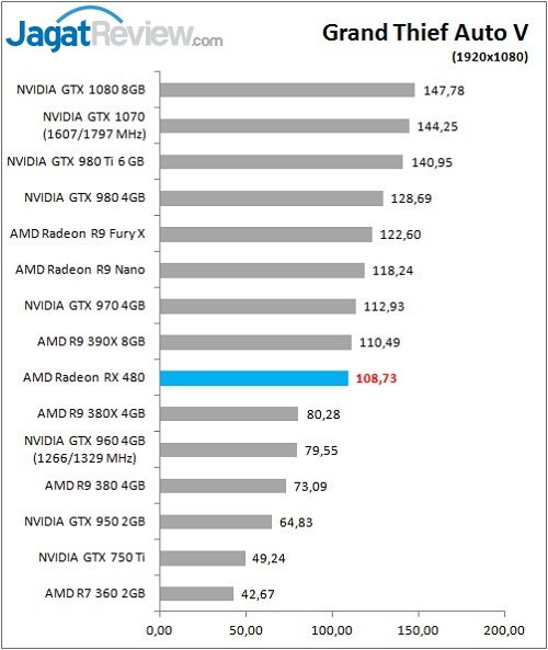 RX480_Game_GTAV_DX11_FHD