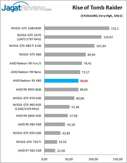RX480_Game_ROTTR_DX11_FHD