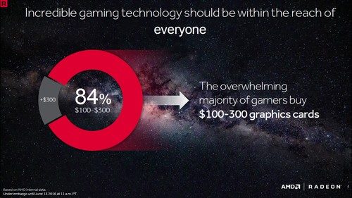 Review Graphics Card: AMD Radeon RX 480 8GB GDDR5 1 RX480_Value