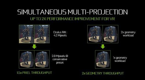 Review VGA NVIDIA GeForce GTX 1080 'Founders Edition' 8 SM projection