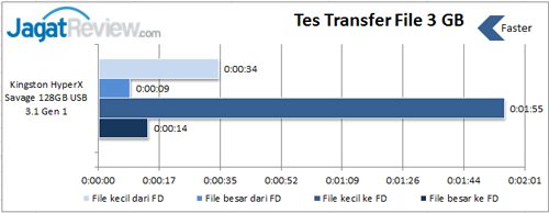 Tes-transfer-file