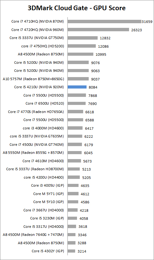 Review Notebook Acer Aspire E5 473G 3 3dm CG