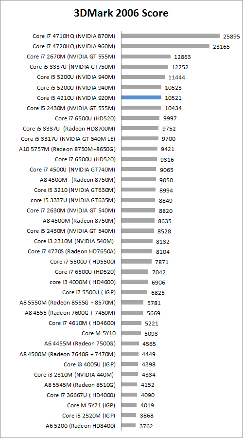 Review Notebook Acer Aspire E5 473G 1 3dm6