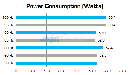ASUS ROG Swift PG348Q Power