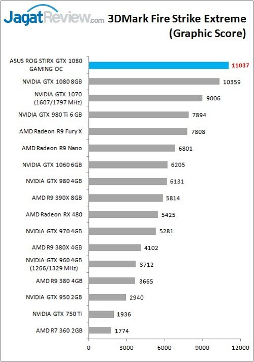 ASUS_ROGStrix_1080_Bench_3DM_FSE_Graph