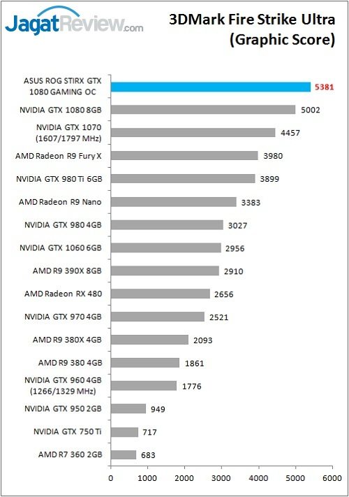 ASUS_ROGStrix_1080_Bench_3DM_FSU_Graph
