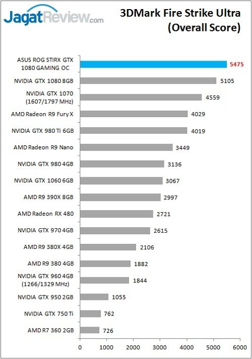 ASUS_ROGStrix_1080_Bench_3DM_FSU_Overall
