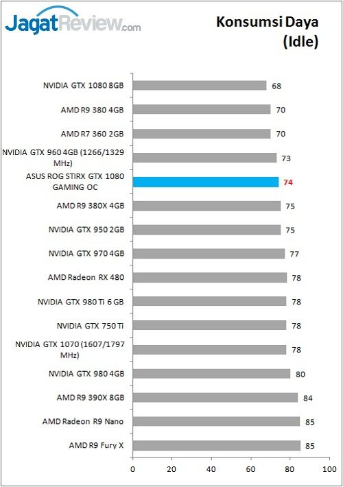 ASUS_ROGStrix_1080_Bench_Power_idle