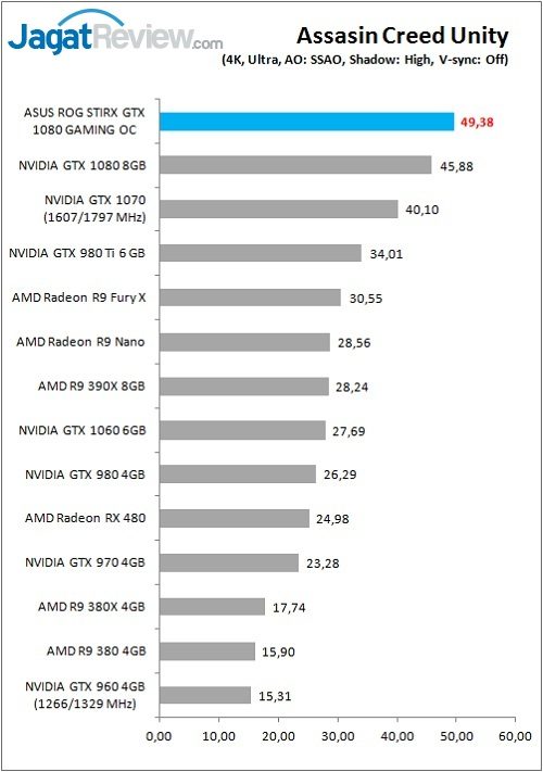 ASUS_ROGStrix_1080_Games_ACU_4K