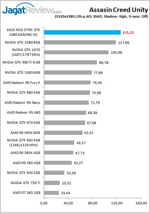 ASUS_ROGStrix_1080_Games_ACU_FHD