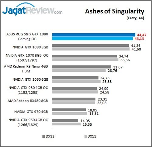 ASUS_ROGStrix_1080_Games_AShes_4K