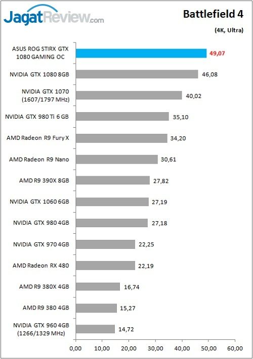 ASUS_ROGStrix_1080_Games_BF4_4K