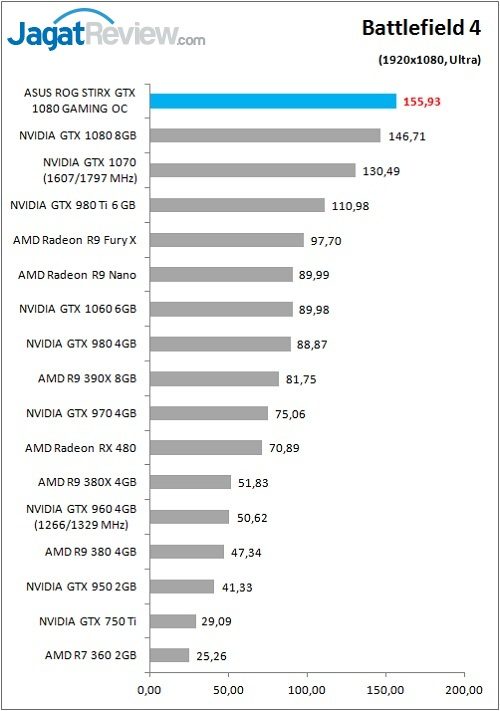ASUS_ROGStrix_1080_Games_BF4_FHD