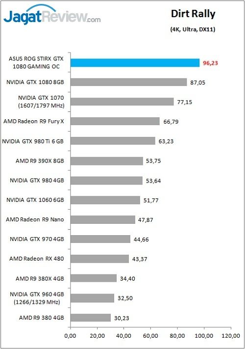 ASUS_ROGStrix_1080_Games_DirtRally_4K