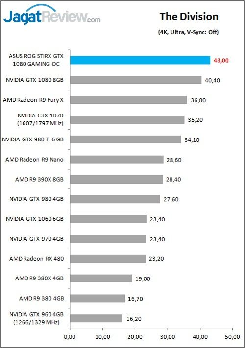 ASUS_ROGStrix_1080_Games_Div_4K