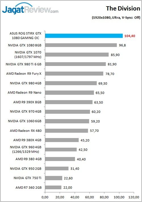 ASUS_ROGStrix_1080_Games_Div_FHD