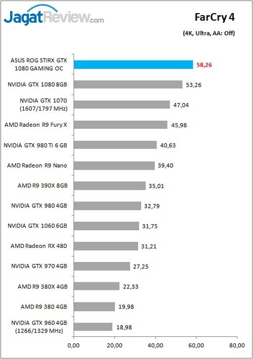 ASUS_ROGStrix_1080_Games_FC4_4K