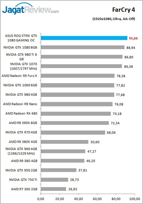 ASUS_ROGStrix_1080_Games_FC4_FHD
