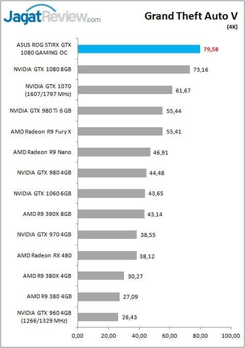 ASUS_ROGStrix_1080_Games_GTAV_4K